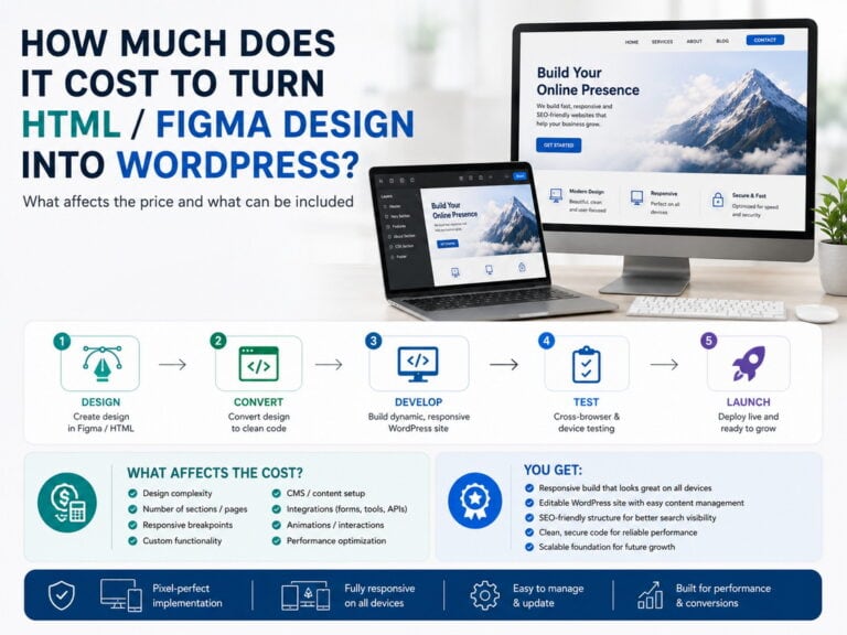 How Much Does It Cost to Turn HTML/Figma Design Into WordPress?